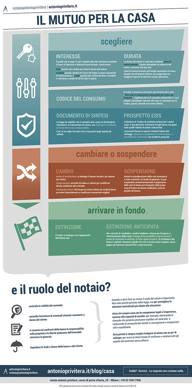 ap_infog_mutuo_650px