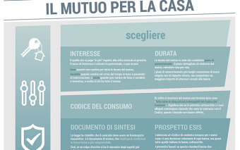 Mutuo per comprare casa: l’infografica