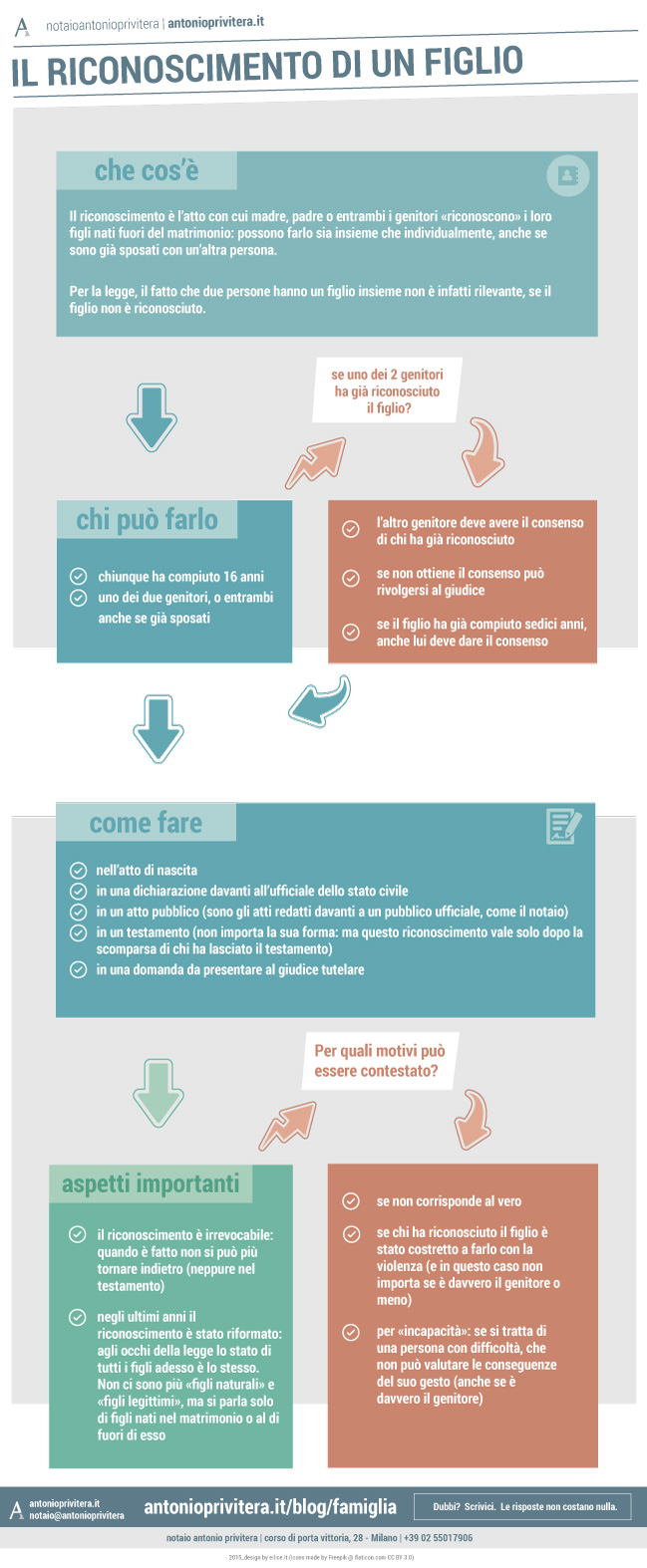 notaioprivitera_riconoscimento-figlio_infografica-650